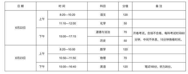6月22日—23日！2025年河南中考时间确定